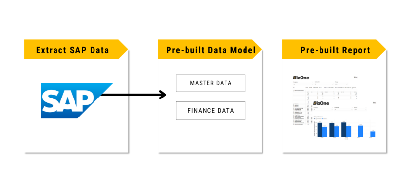 SAP Finance Overview SAP Finance Overview